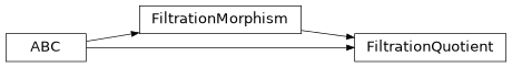 Inheritance diagram of chalc.sixpack.morphisms.FiltrationQuotient