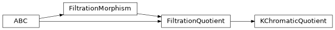 Inheritance diagram of chalc.sixpack.KChromaticQuotient