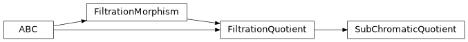 Inheritance diagram of chalc.sixpack.SubChromaticQuotient