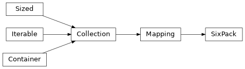 Inheritance diagram of chalc.sixpack.SixPack