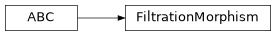 Inheritance diagram of chalc.sixpack.morphisms.FiltrationMorphism